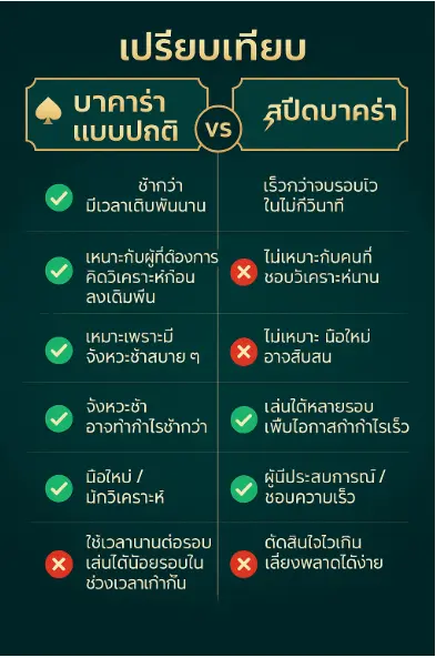 ข้อดีบาคาร่า