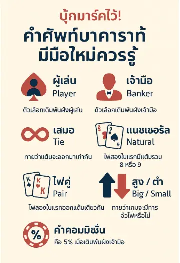 คำศัพท์พื้นฐานเกี่ยวกับเกมบาคาร่าออนไลน์2